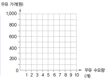 (주)비상교육 경제 96쪽 현행내용 이미지