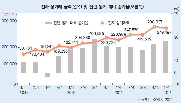 (주)비상교육 경제 115쪽 현행내용 이미지