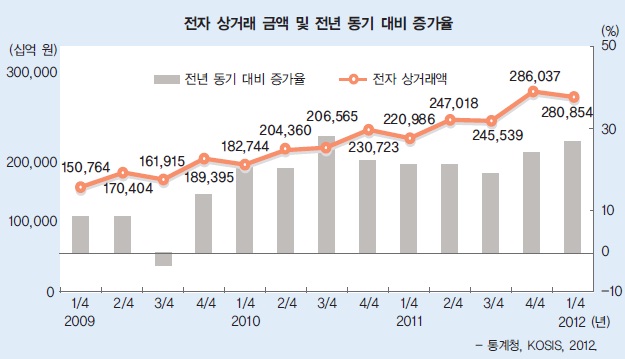 (주)비상교육 경제 115쪽 수정내용 이미지