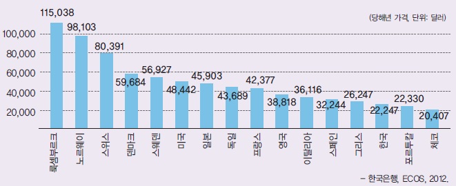 (주)비상교육 경제 133쪽 현행내용 이미지