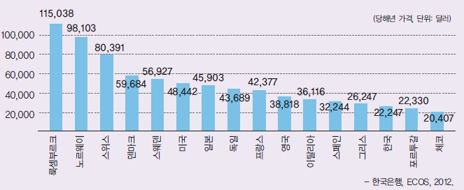 (주)비상교육 경제 133쪽 수정내용 이미지