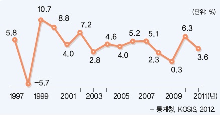 (주)비상교육 경제 137쪽 현행내용 이미지