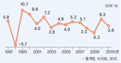 (주)비상교육 경제 137쪽 수정내용 이미지