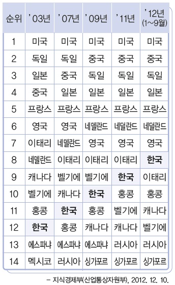 (주)비상교육 경제 173쪽 현행내용 이미지