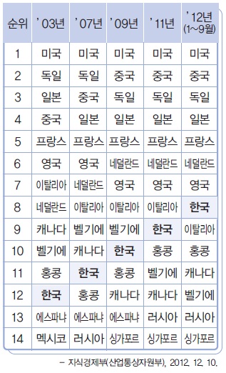 (주)비상교육 경제 173쪽 수정내용 이미지