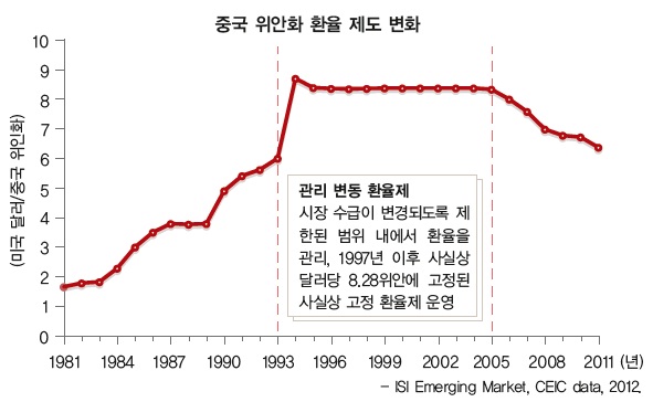 (주)비상교육 경제 185쪽 현행내용 이미지