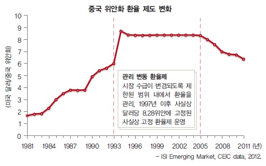 (주)비상교육 경제 185쪽 수정내용 이미지