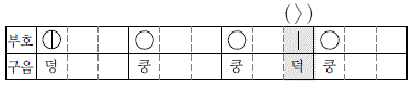 교학사 음악5~6 178쪽 현행내용 이미지