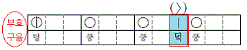 교학사 음악5~6 178쪽 수정내용 이미지