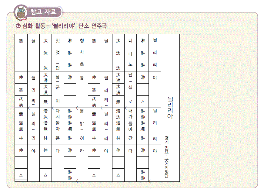 교학사 음악5~6 192쪽 현행내용 이미지