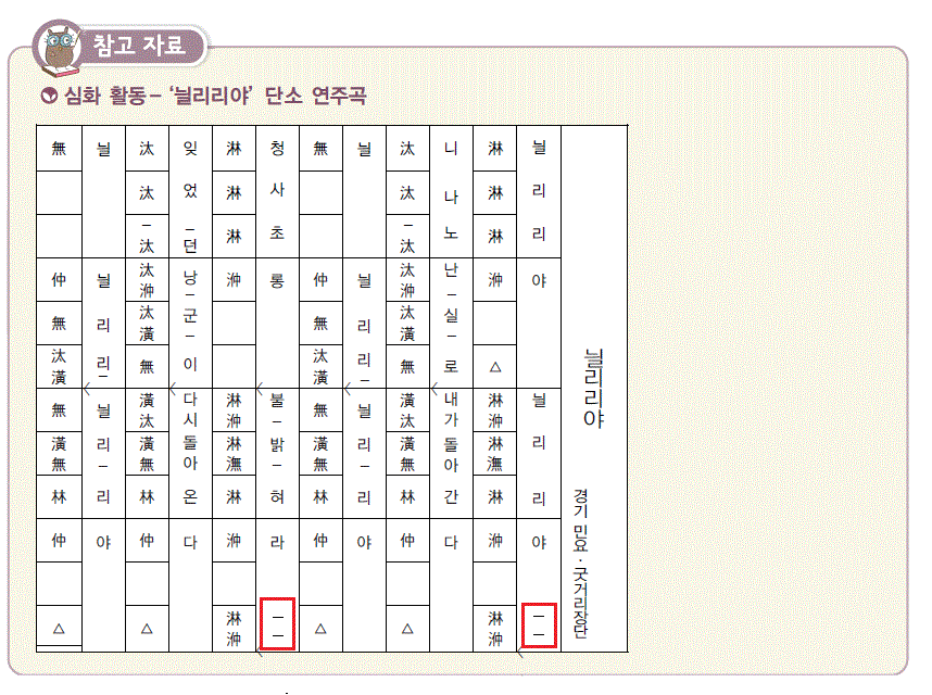 교학사 음악5~6 192쪽 수정내용 이미지