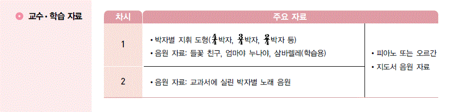 교학사 음악5~6 193쪽 현행내용 이미지