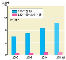 (주)비상교육 세계 지리 230쪽 현행내용 이미지