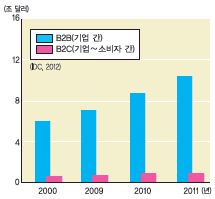 (주)비상교육 세계 지리 230쪽 수정내용 이미지