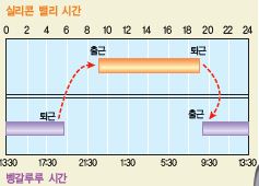 (주)비상교육 세계 지리 217쪽 수정내용 이미지