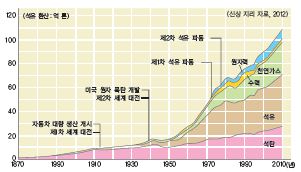 (주)비상교육 세계 지리 194쪽 현행내용 이미지