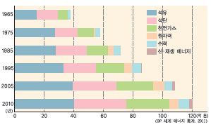 (주)비상교육 세계 지리 194쪽 수정내용 이미지
