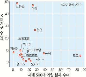 (주)비상교육 세계 지리 182쪽 현행내용 이미지