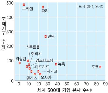 (주)비상교육 세계 지리 182쪽 수정내용 이미지
