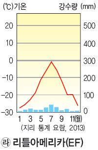 (주)비상교육 세계 지리 69쪽 현행내용 이미지