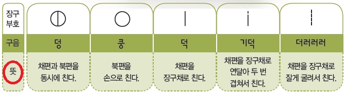 교학사 음악5~6 68쪽쪽 현행내용 이미지