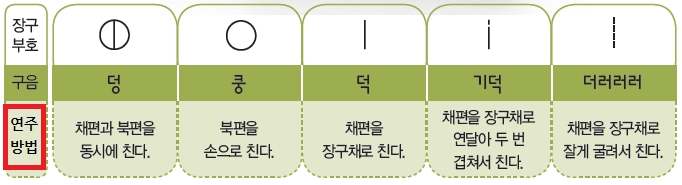 교학사 음악5~6 68쪽쪽 수정내용 이미지