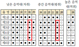 교학사 음악5~6 271쪽 현행내용 이미지