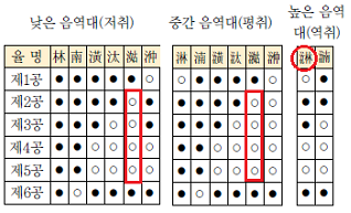 교학사 음악5~6 271쪽 수정내용 이미지