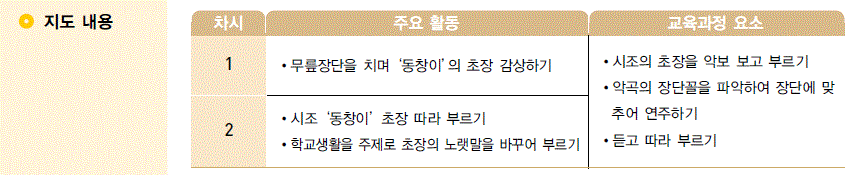 교학사 음악5~6 272쪽 현행내용 이미지