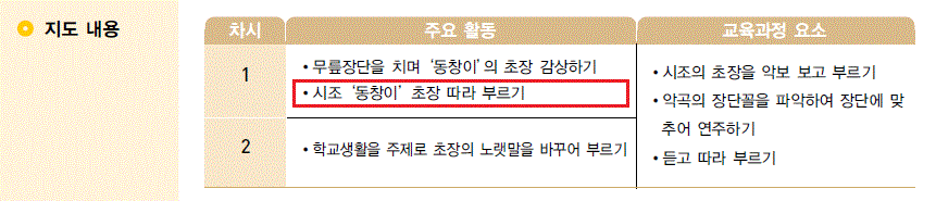 교학사 음악5~6 272쪽 수정내용 이미지