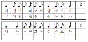 교학사 음악5~6 286쪽 현행내용 이미지