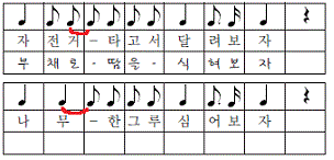 교학사 음악5~6 286쪽 수정내용 이미지