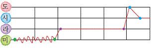 교학사 음악5~6 319쪽 수정내용 이미지
