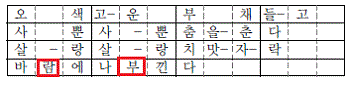 교학사 음악5~6 351쪽 현행내용 이미지