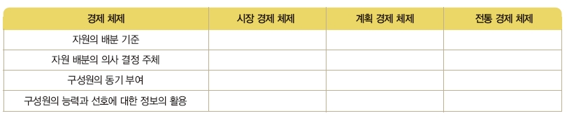 (주)교학사 경제 45쪽 현행내용 이미지