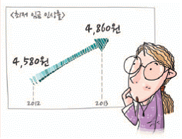 (주)교학사 경제 68쪽 현행내용 이미지