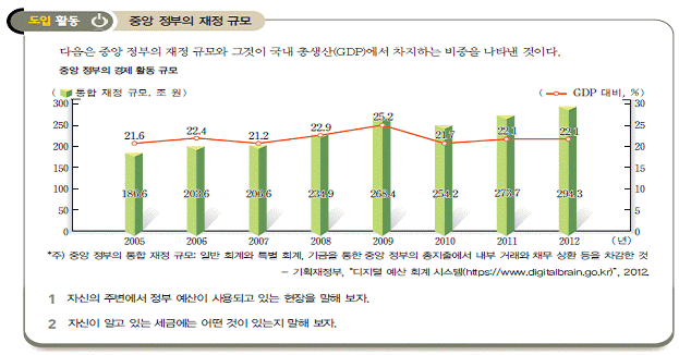 (주)교학사 경제 81쪽 현행내용 이미지