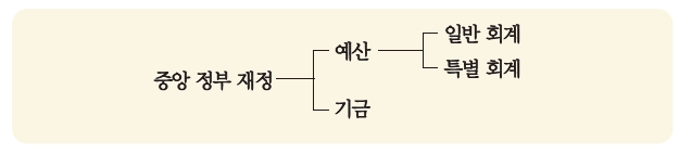 (주)교학사 경제 81~82쪽 현행내용 이미지
