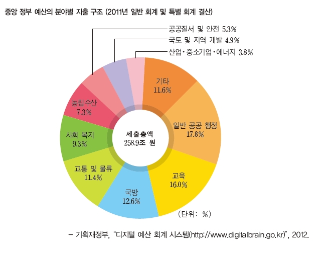 (주)교학사 경제 82쪽 현행내용 이미지
