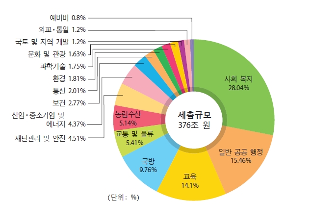 (주)교학사 경제 82쪽 수정내용 이미지