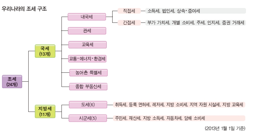 (주)교학사 경제 83쪽 현행내용 이미지