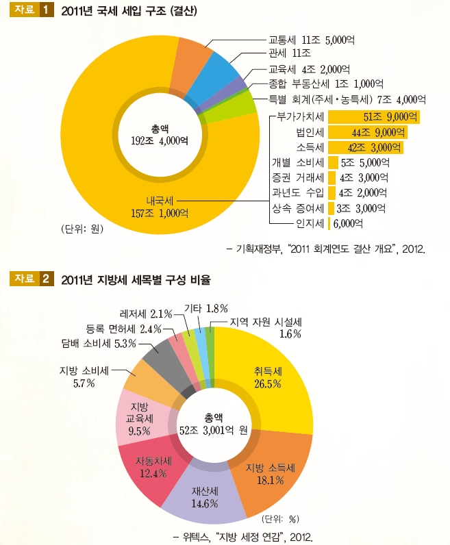 (주)교학사 경제 85쪽 현행내용 이미지