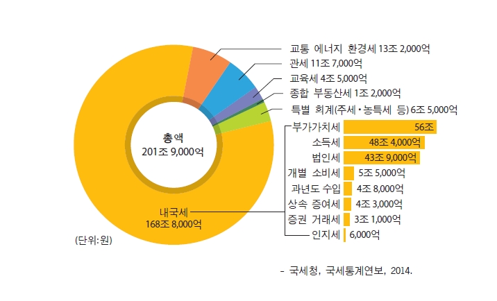 (주)교학사 경제 85쪽 수정내용 이미지