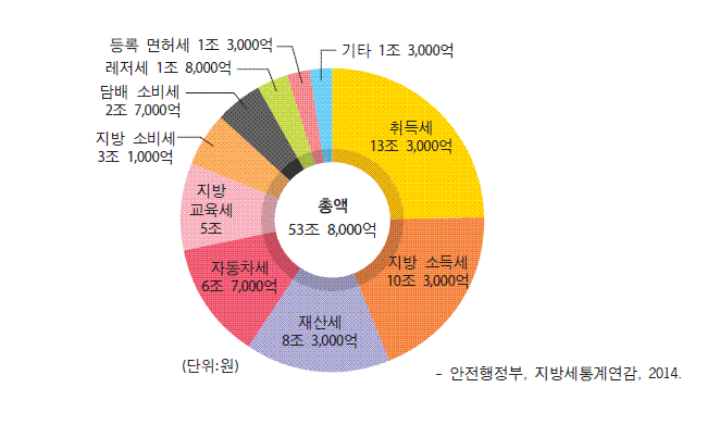 (주)교학사 경제 85쪽 수정내용 이미지