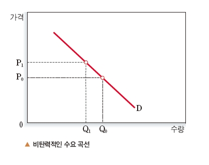 (주)교학사 경제 112쪽 현행내용 이미지