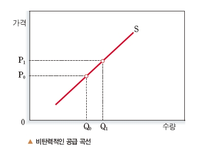 (주)교학사 경제 112쪽 현행내용 이미지