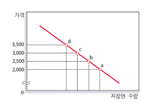 (주)교학사 경제 115쪽 수정내용 이미지