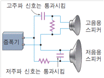 (주)천재교육 물리Ⅰ 209쪽 현행내용 이미지