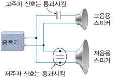 (주)천재교육 물리Ⅰ 209쪽 수정내용 이미지