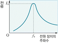 (주)천재교육 물리Ⅰ 327쪽 수정내용 이미지